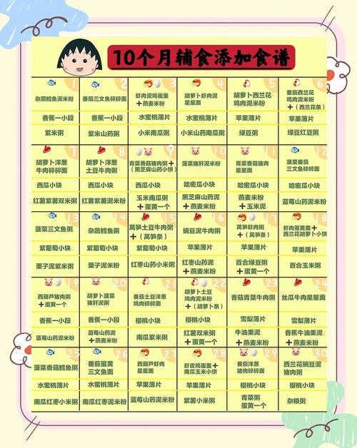 漳州代生咨询机构:宝宝10个月辅食