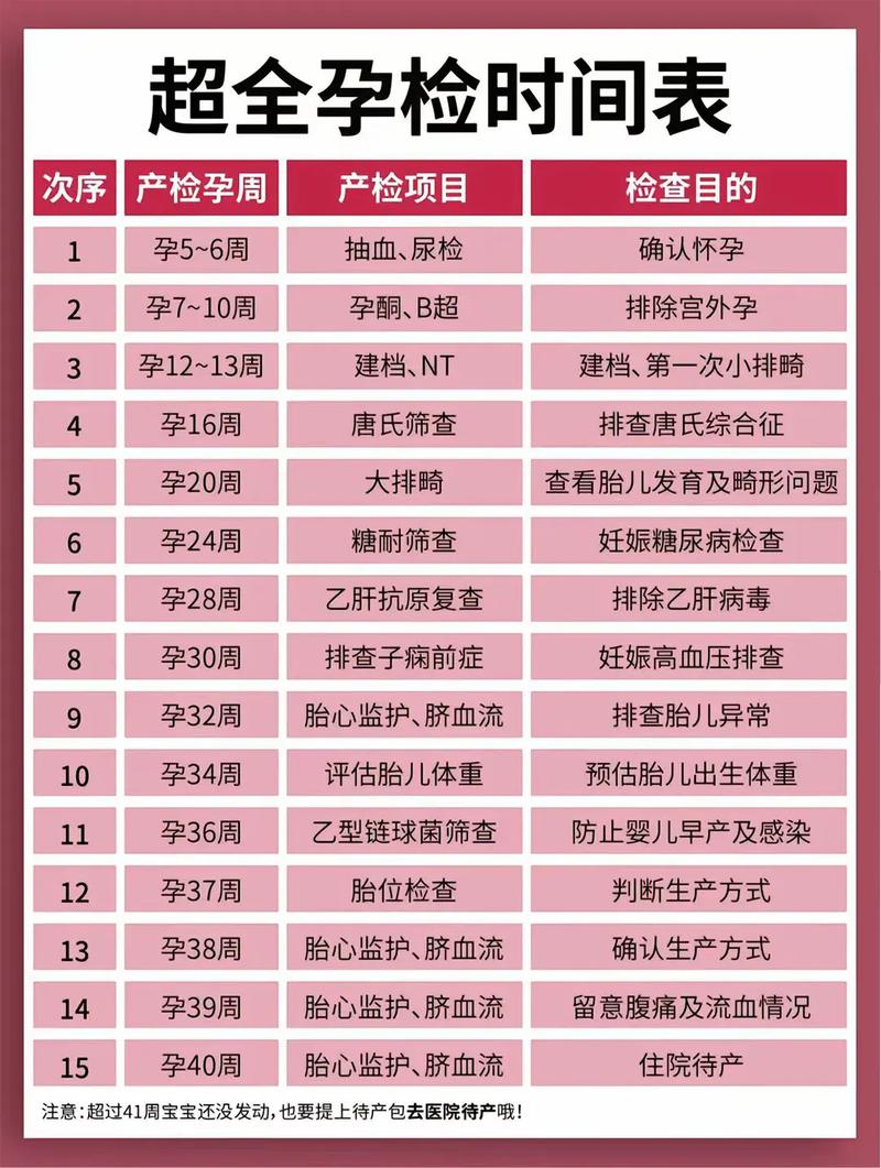 漳州代生中心:孕妇生化检查是什么